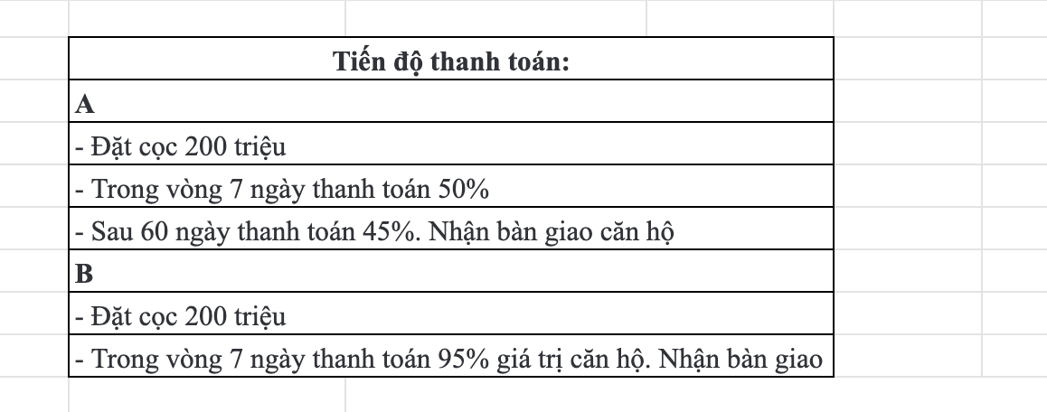 Tien-do-thanh-toan-sunwah-pearl