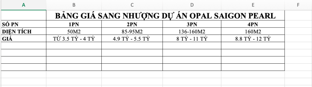 Opal Saigon Pearl公寓的预计租金和转售价格