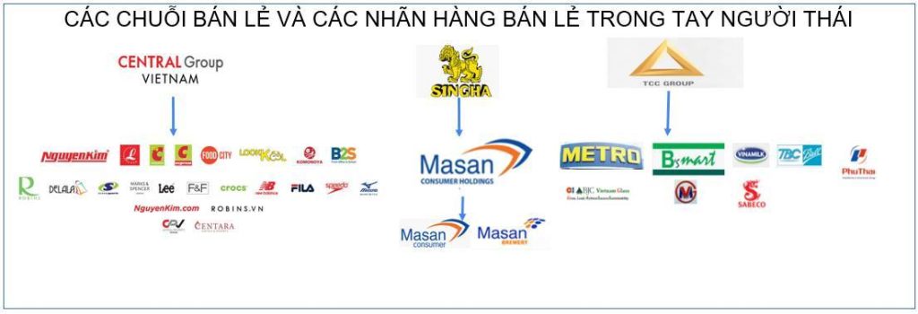 TRUNG QUỐC VS THÁI LAN CUỘC CHIẾN GIÀNH THỊ PHẦN BÁN LẺ TRÊN ĐẤT VIỆT NAM