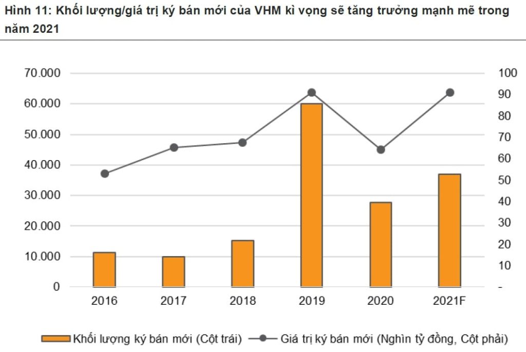 KẾ HOẠCH TRIỂN KHAI CÁC DỰ ÁN VINHOMES