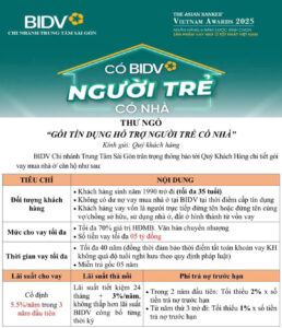 Vay dễ cùng BIDV – Lãi suất chỉ 5.5%/năm